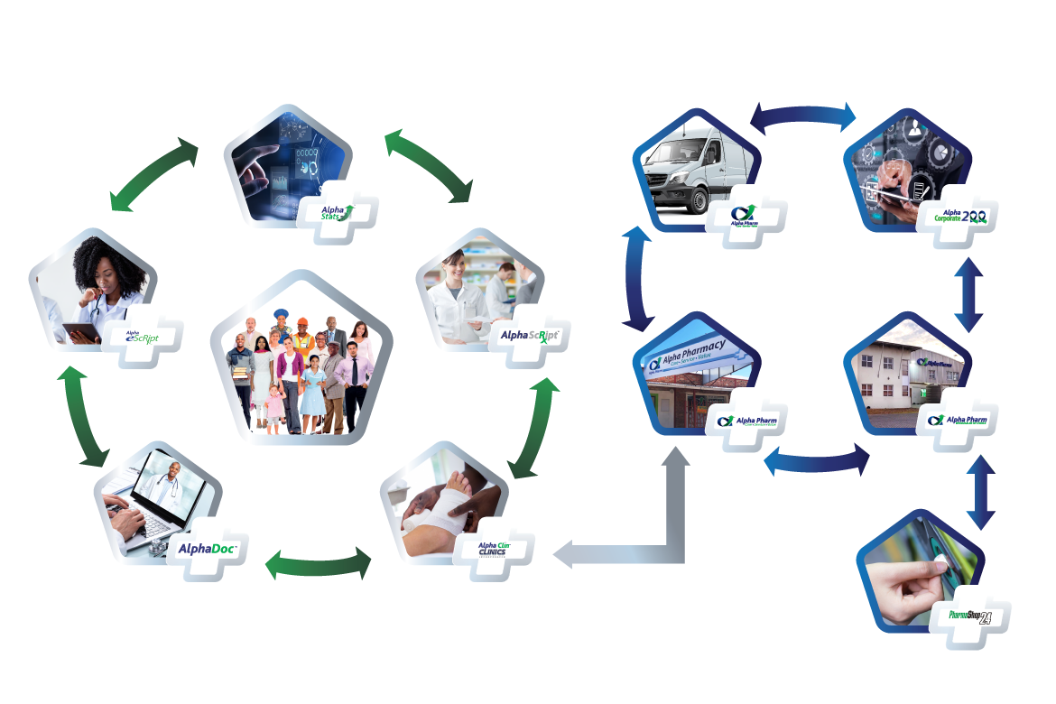 https://alphapharmhealthcaregroup.co.za/wp-content/uploads/2021/03/Patient-Centred-Matrix-1170x780.png